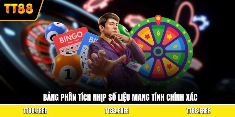 Bảng phân tích nhịp số liệu mang tính chính xác
